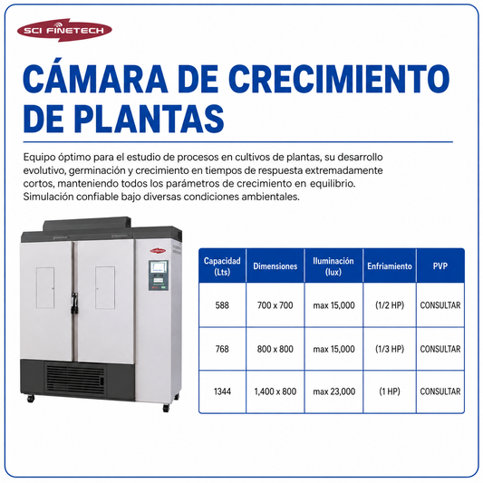 Cámara de crecimiento de planta