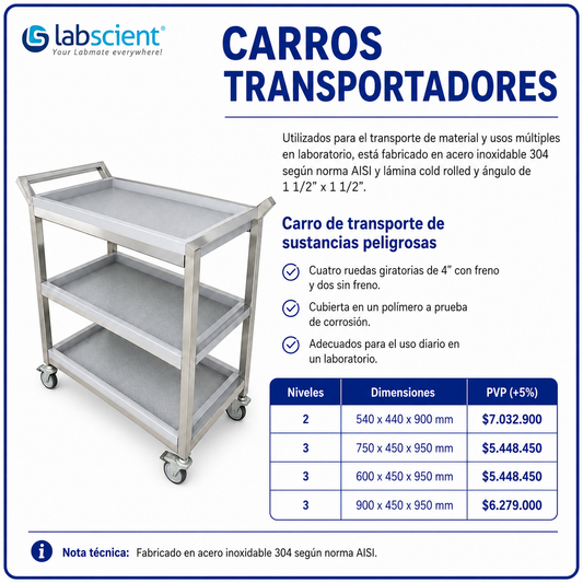 Carros transportadores