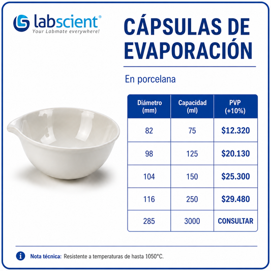Cápsulas de evaporación