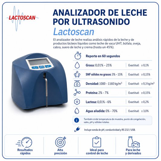 Analizador de leche por ultrasonido - LACTOSCAN