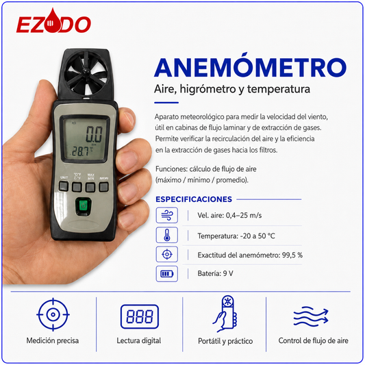 Anemómetro - EZODO