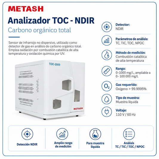 Analizador TOC, NDIR - METASH