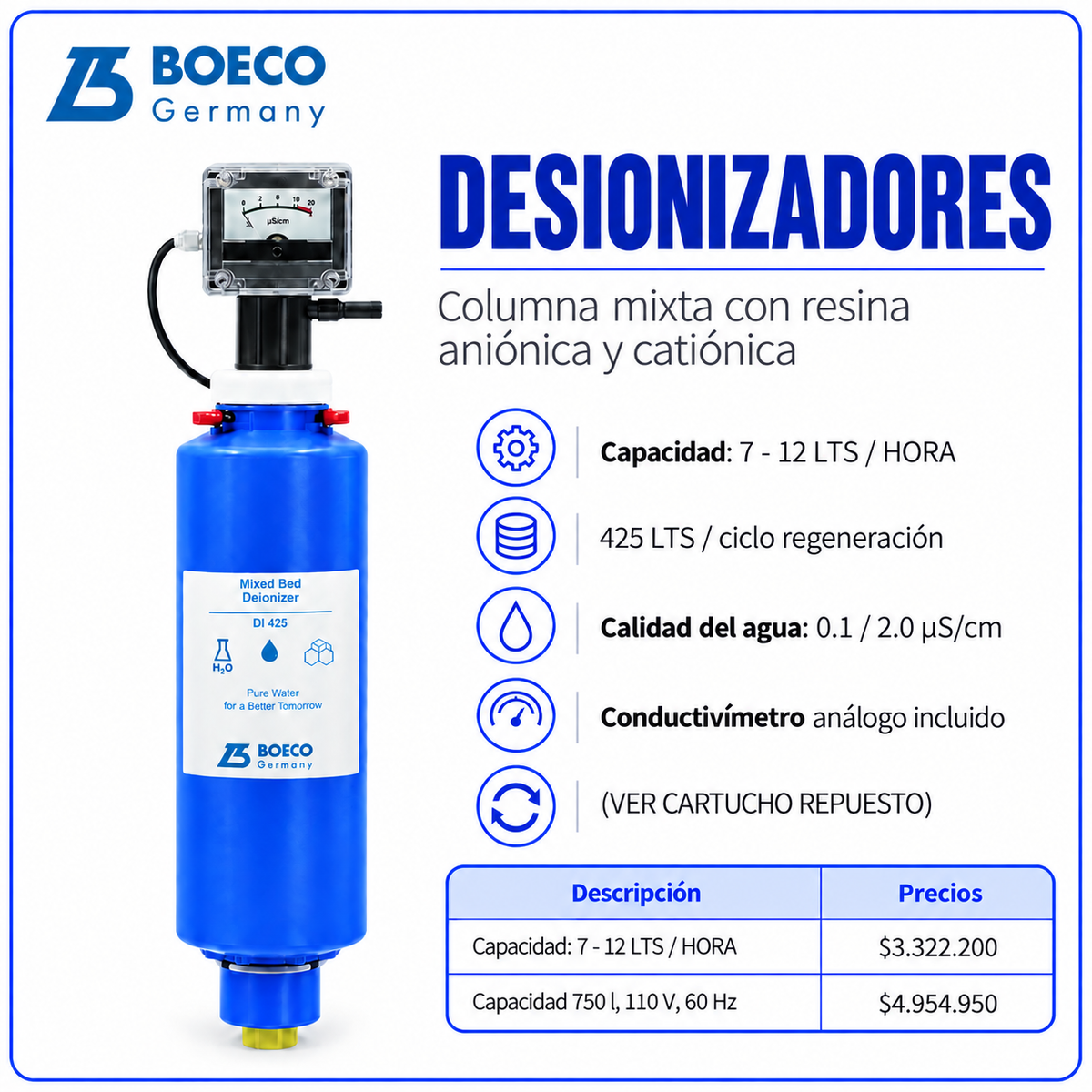 Desionizadores