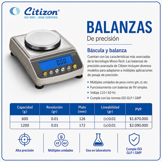 Balanzas de precisión - CITIZON