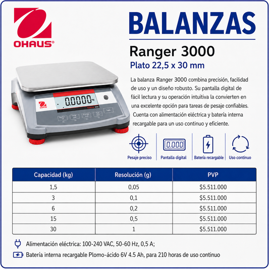 Balanzas Ranger - OHAUS
