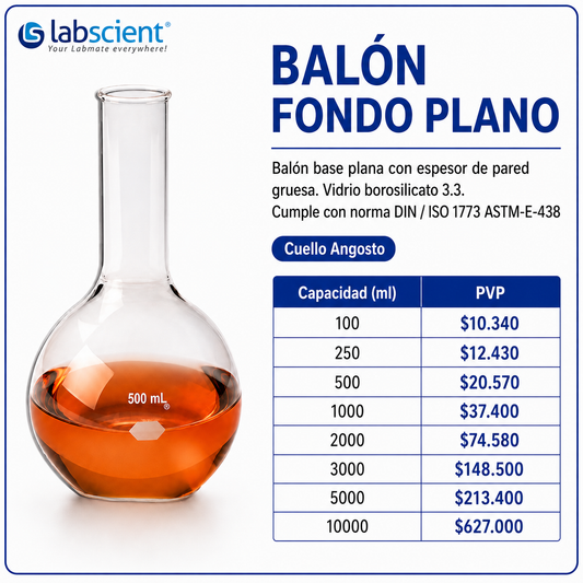 Balón fondo plano - LABSCIENT