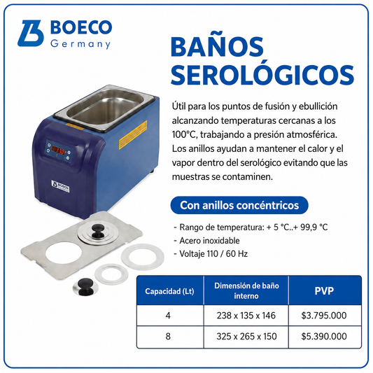 Baños serológicos - BOECO