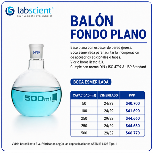 Balón fondo plano - LABSCIENT