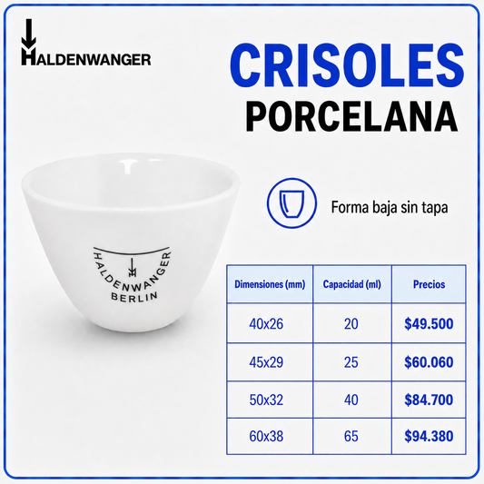 Crisoles de porcela
