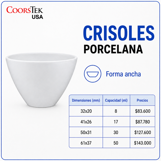 Crisoles de porcelana