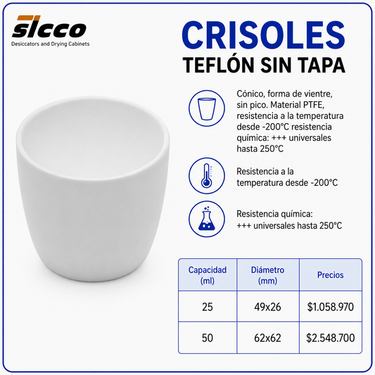 Crisoles de teflón sin tapa