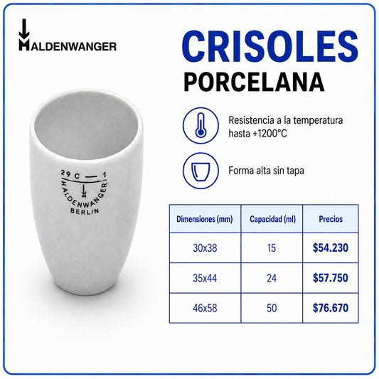 Crisoles de porcelana