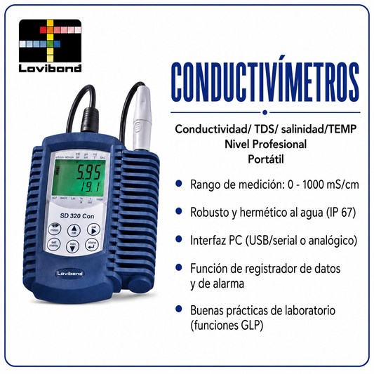 CONDUCTIVÍMETROS
