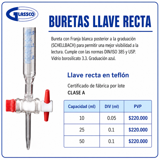 Buretas llave recta