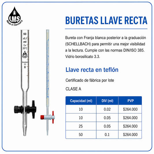 Buretas llave recta