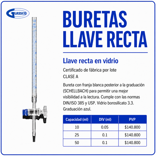 Buretas llave recta