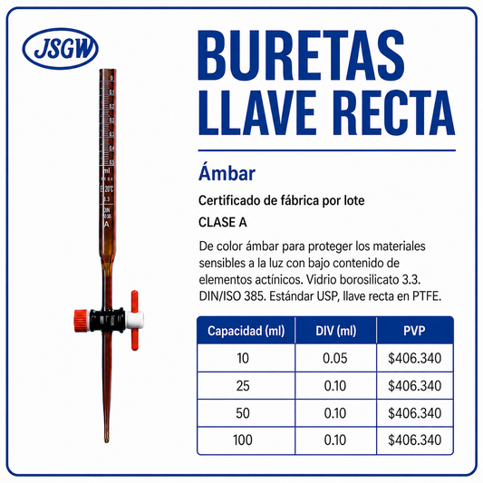 Buretas llave recta
