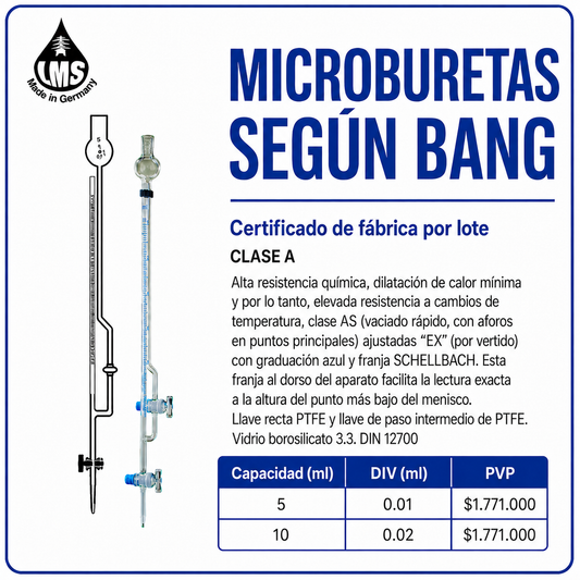 microburetas según bang