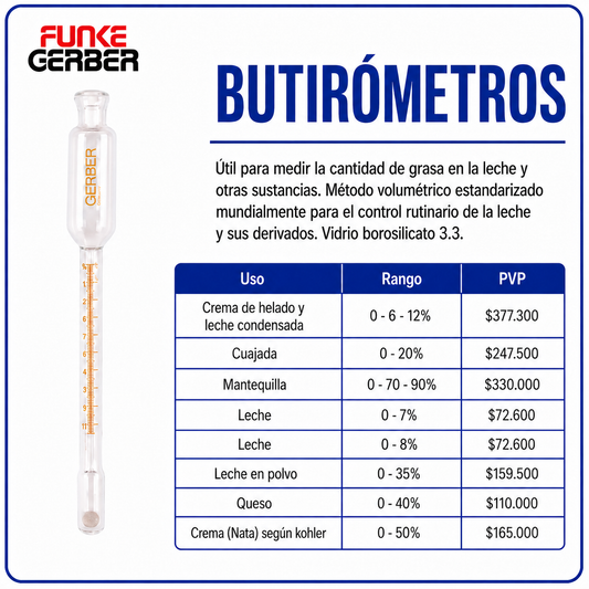 butirómetros