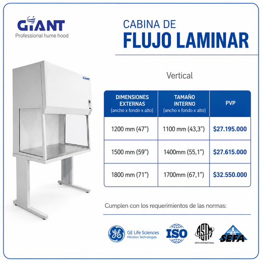 flujo laminar
