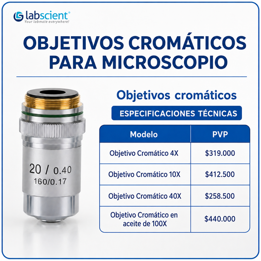 Objetivo cromáticos para microscopio