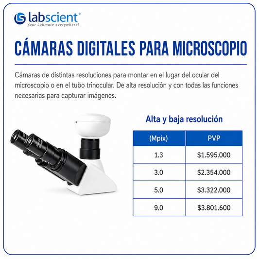 Cámaras digitales para microscopio
