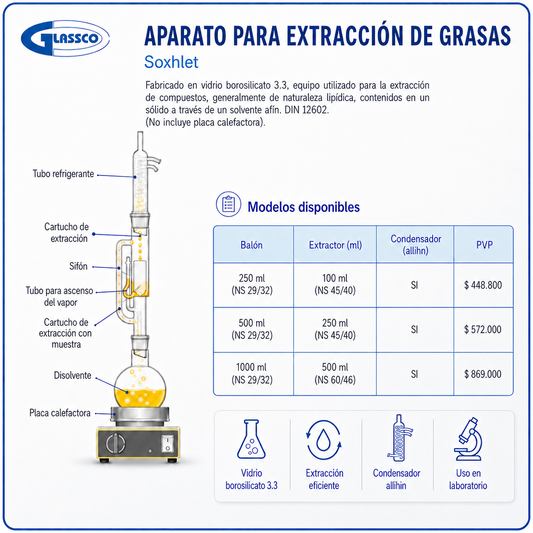 Aparato para extracción de grasas - GLASSCO